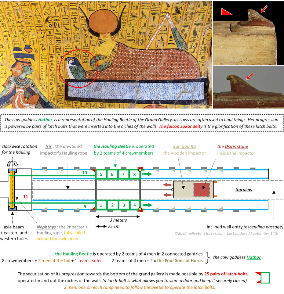 Sun God Ra Solar Barque  Osiris Killed Set Isis Twin Sister Barge King of Ancient Egyptian Gods Creator Soul Ba Force Power
